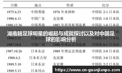 湖南籍足球明星的崛起与成就探讨以及对中国足球的影响分析