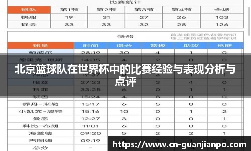 北京篮球队在世界杯中的比赛经验与表现分析与点评